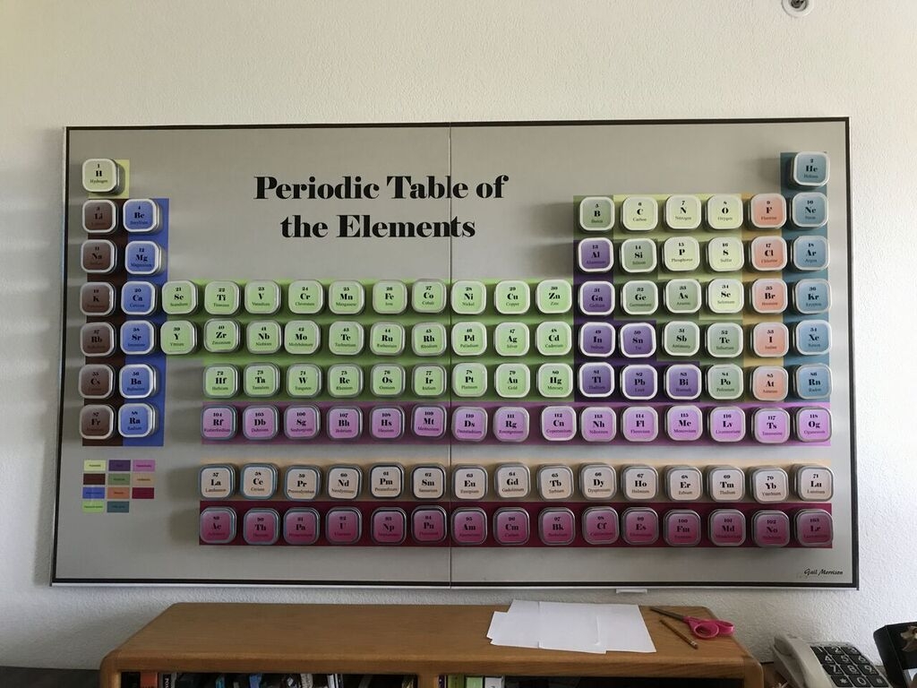 Periodic Table on the wall
